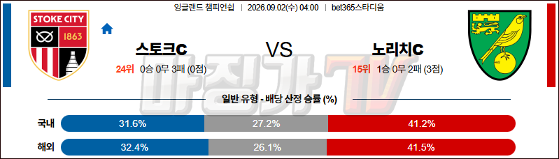 2026-09-02 잉글랜드 챔피언쉽 스토크 시티 노리치 시티 FC 해외축구분석 무료중계 스포츠분석 관련 이미지