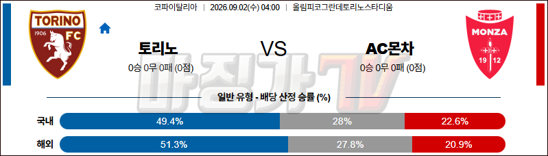 2026-09-02 코파 이탈리아 토리노 FC AC 몬차 해외축구분석 무료중계 스포츠분석 관련 이미지