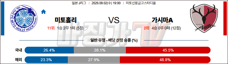 2026-09-02 일본리그컵 미토 홀리호크 가시마 앤틀러스 K리그/J리그분석 무료중계 스포츠분석 관련 이미지