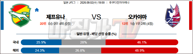 2026-09-02 J리그 백년구상리그 제프 유나이티드 파지아노 오카야마 K리그/J리그분석 무료중계 스포츠분석 관련 이미지