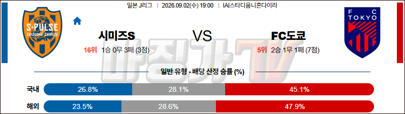 2026-09-02 J리그 백년구상리그 시미즈 에스펄스 FC 도쿄 K리그/J리그분석 무료중계 스포츠분석 관련 이미지
