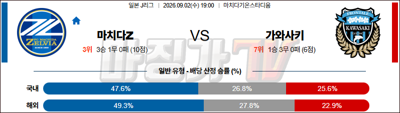 2026-09-02 J리그 백년구상리그 마치다 젤비아 가와사키 프론탈레 K리그/J리그분석 무료중계 스포츠분석 관련 이미지
