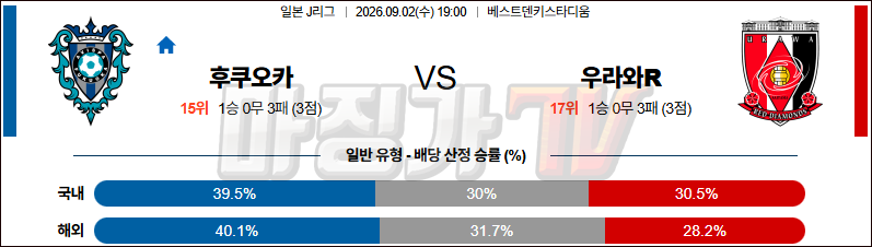 2026-09-02 J리그 백년구상리그 아비스파 후쿠오카 우라와 레드 다이아몬즈 K리그/J리그분석 무료중계 스포츠분석 관련 이미지