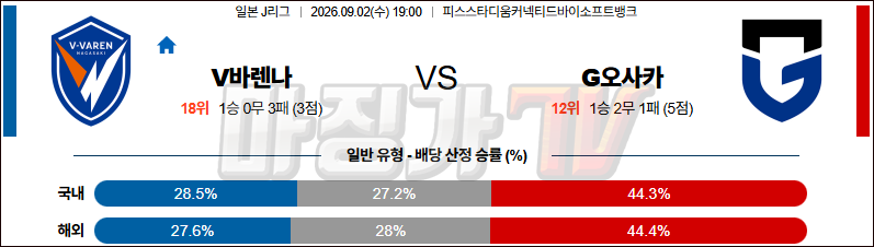 2026-09-02 J리그 백년구상리그 V-바렌 나가사키 감바 오사카 K리그/J리그분석 무료중계 스포츠분석 관련 이미지