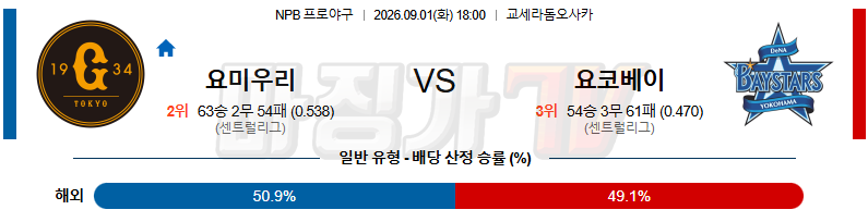 2026-09-01 NPB 요미우리 요코하마 KBO/NPB분석 무료중계 스포츠분석 관련 이미지
