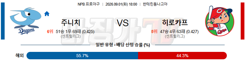 2026-09-01 NPB 주니치 히로시마 KBO/NPB분석 무료중계 스포츠분석 관련 이미지