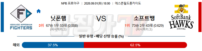 2026-09-01 NPB 니혼햄 소프트뱅크 KBO/NPB분석 무료중계 스포츠분석 관련 이미지