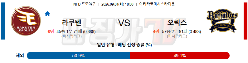 2026-09-01 NPB 라쿠텐 오릭스 KBO/NPB분석 무료중계 스포츠분석 관련 이미지