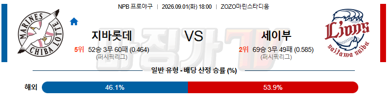 2026-09-01 NPB 지바롯데 세이부 KBO/NPB분석 무료중계 스포츠분석 관련 이미지
