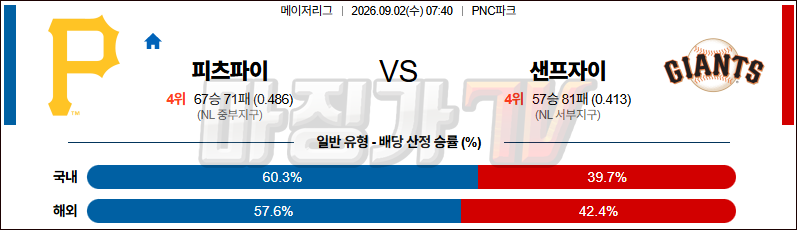 2026-09-02 MLB 피츠버그 샌프란시스코 MLB분석 무료중계 스포츠분석 관련 이미지