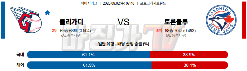 2026-09-02 MLB 클리블랜드 토론토 MLB분석 무료중계 스포츠분석 관련 이미지