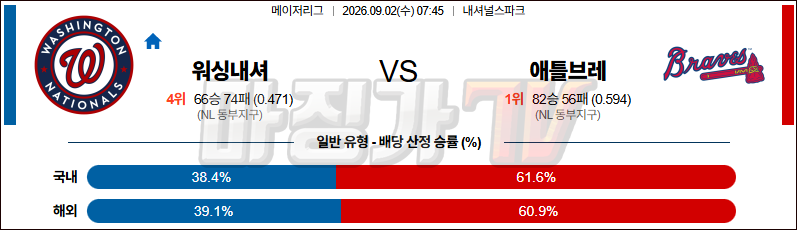 2026-09-02 MLB 워싱턴 애틀랜타 MLB분석 무료중계 스포츠분석 관련 이미지