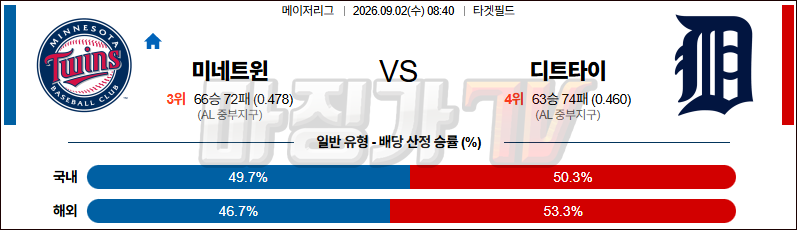 2026-09-02 MLB 미네소타 디트로이트 MLB분석 무료중계 스포츠분석 관련 이미지