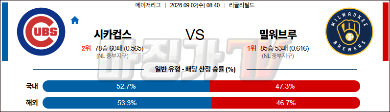 2026-09-02 MLB 시카고C 밀워키 MLB분석 무료중계 스포츠분석 관련 이미지