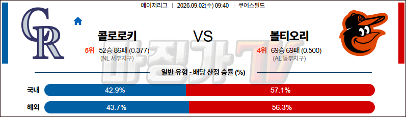 2026-09-02 MLB 콜로라도 볼티모어 MLB분석 무료중계 스포츠분석 관련 이미지