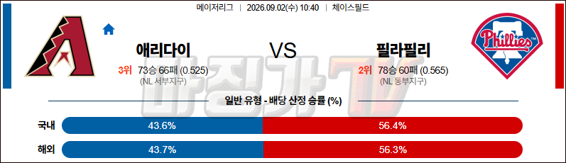 2026-09-02 MLB 애리조나 필라델피아 MLB분석 무료중계 스포츠분석 관련 이미지