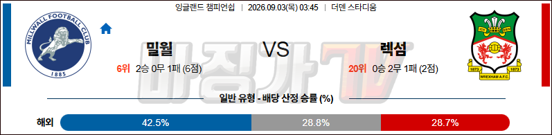 2026-09-03 잉글랜드 챔피언쉽 밀월 FC 렉섬 해외축구분석 무료중계 스포츠분석 관련 이미지