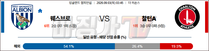 2026-09-03 잉글랜드 챔피언쉽 웨스트 브로미치 앨비언 찰튼 해외축구분석 무료중계 스포츠분석 관련 이미지