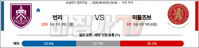 2026-09-03 잉글랜드 챔피언쉽 번리 미들즈브러 FC 해외축구분석 무료중계 스포츠분석 관련 이미지