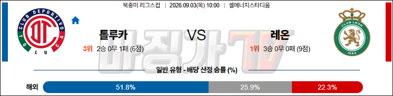 2026-09-03 북중미 리그스컵 톨루카 레온 해외축구분석 무료중계 스포츠분석 관련 이미지