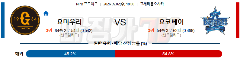 2026-09-02 NPB 요미우리 요코하마 KBO/NPB분석 무료중계 스포츠분석 관련 이미지