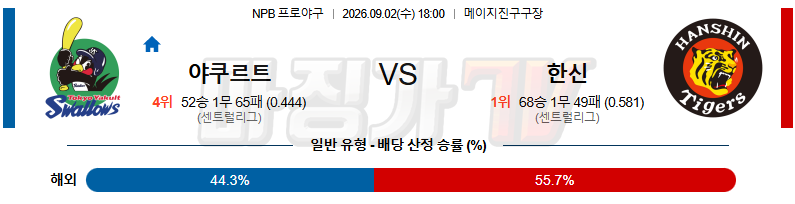 2026-09-02 NPB 야쿠르트 한신 KBO/NPB분석 무료중계 스포츠분석 관련 이미지