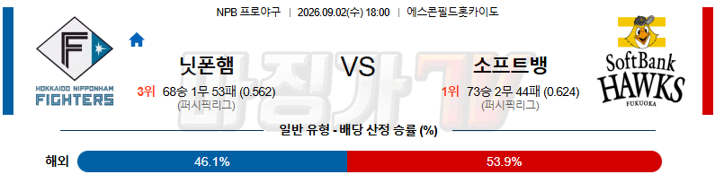 2026-09-02 NPB 니혼햄 소프트뱅크 KBO/NPB분석 무료중계 스포츠분석 관련 이미지
