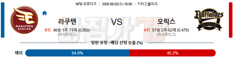 2026-09-02 NPB 라쿠텐 오릭스 KBO/NPB분석 무료중계 스포츠분석 관련 이미지