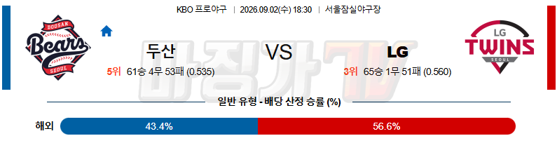 2026-09-02 KBO 두산 LG KBO/NPB분석 무료중계 스포츠분석 관련 이미지