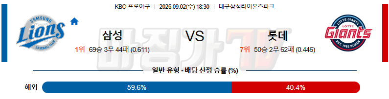 2026-09-02 KBO 삼성 롯데 KBO/NPB분석 무료중계 스포츠분석 관련 이미지