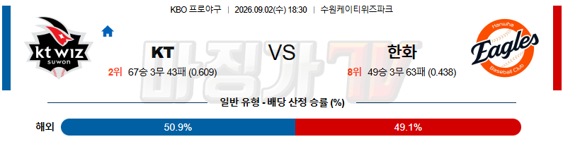2026-09-02 KBO KT 한화 KBO/NPB분석 무료중계 스포츠분석 관련 이미지