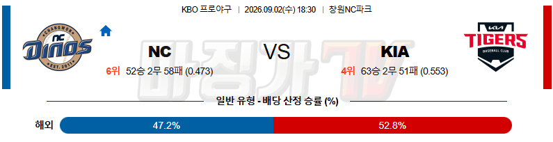 2026-09-02 KBO NC KIA KBO/NPB분석 무료중계 스포츠분석 관련 이미지