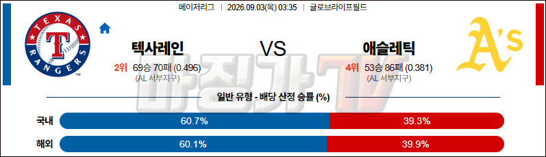 2026-09-03 MLB 텍사스 애슬레틱스 MLB분석 무료중계 스포츠분석 관련 이미지