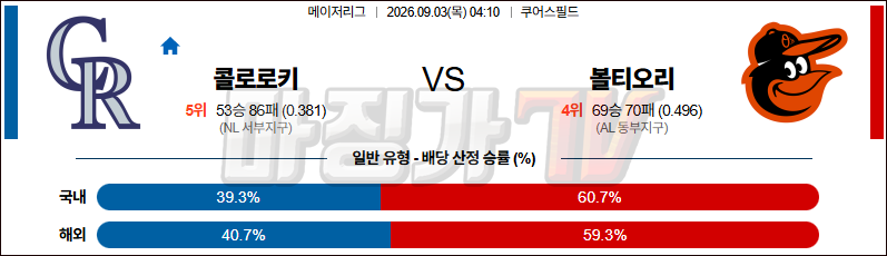 2026-09-03 MLB 콜로라도 볼티모어 MLB분석 무료중계 스포츠분석 관련 이미지
