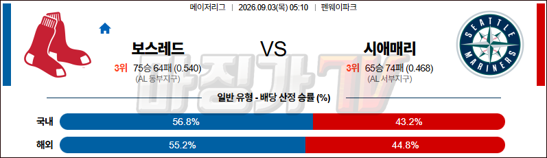 2026-09-03 MLB 보스턴 시애틀 MLB분석 무료중계 스포츠분석 관련 이미지