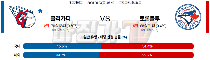 2026-09-03 MLB 클리블랜드 토론토 MLB분석 무료중계 스포츠분석 관련 이미지