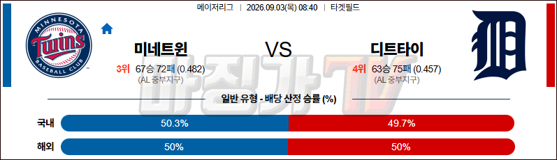 2026-09-03 MLB 미네소타 디트로이트 MLB분석 무료중계 스포츠분석 관련 이미지