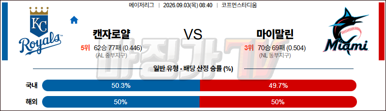 2026-09-03 MLB 캔자스시티 마이애미 MLB분석 무료중계 스포츠분석 관련 이미지
