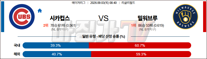 2026-09-03 MLB 시카고C 밀워키 MLB분석 무료중계 스포츠분석 관련 이미지