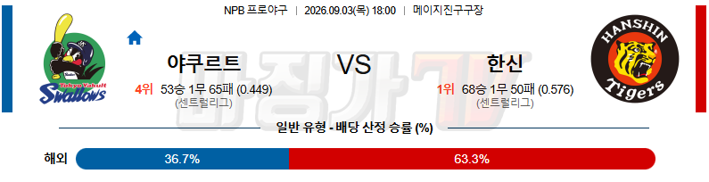 2026-09-03 NPB 야쿠르트 한신 KBO/NPB분석 무료중계 스포츠분석 관련 이미지