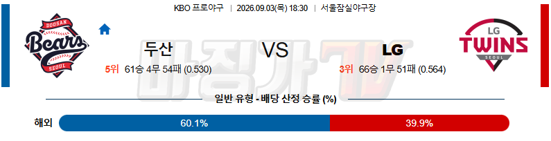 2026-09-03 KBO 두산 LG KBO/NPB분석 무료중계 스포츠분석 관련 이미지