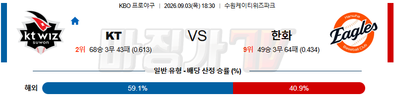 2026-09-03 KBO KT 한화 KBO/NPB분석 무료중계 스포츠분석 관련 이미지