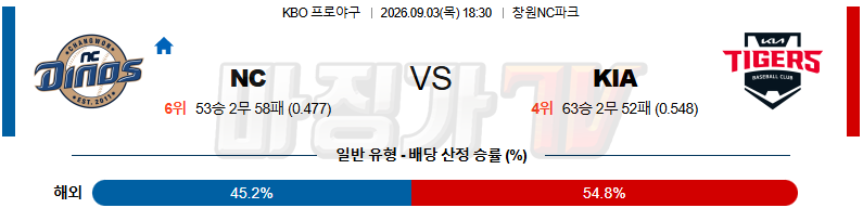 2026-09-03 KBO NC KIA KBO/NPB분석 무료중계 스포츠분석 관련 이미지