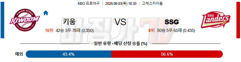 2026-09-03 KBO 키움 SSG KBO/NPB분석 무료중계 스포츠분석 관련 이미지