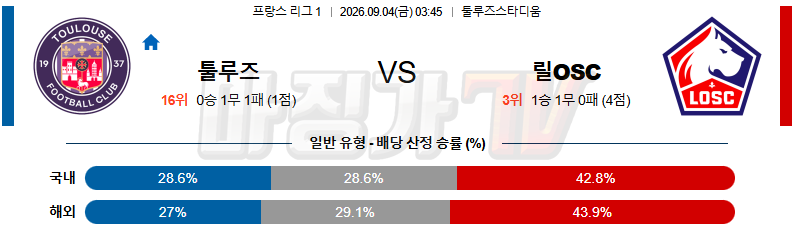 2026-09-04 리그앙 툴루즈 FC 릴 OSC 해외축구분석 무료중계 스포츠분석 관련 이미지