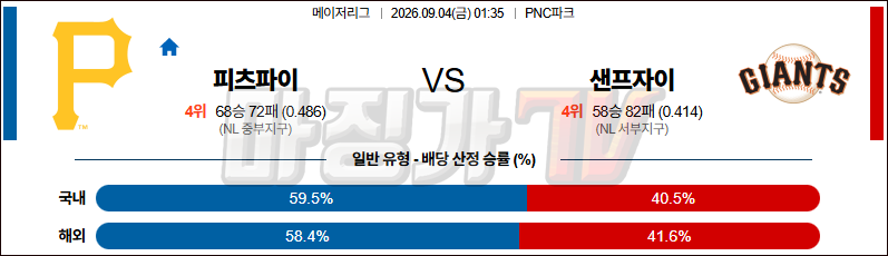2026-09-04 MLB 피츠버그 샌프란시스코 MLB분석 무료중계 스포츠분석 관련 이미지