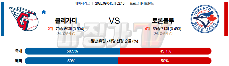 2026-09-04 MLB 클리블랜드 토론토 MLB분석 무료중계 스포츠분석 관련 이미지