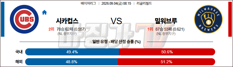 2026-09-04 MLB 시카고C 밀워키 MLB분석 무료중계 스포츠분석 관련 이미지