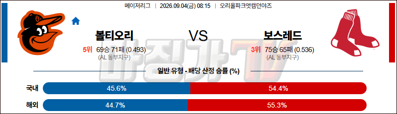 2026-09-04 MLB 볼티모어 보스턴 MLB분석 무료중계 스포츠분석 관련 이미지