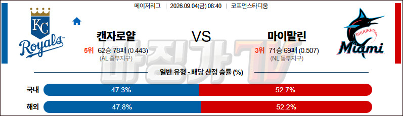 2026-09-04 MLB 캔자스시티 마이애미 MLB분석 무료중계 스포츠분석 관련 이미지